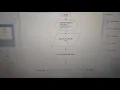 Creating Conditional Flowchart