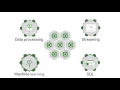 Overview of Apache Spark and Apache Zeppelin on Hortonworks P