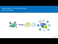 Build Serverless Apps with Azure Cosmos DB and Azure Functions
