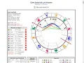 Mi Carta Astral Los Arcanos
