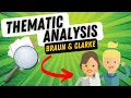 Thematic Analysis in Qualitative Research Braun Clarke 2006