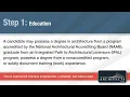 How to Obtain Your Initial License with the California Architects Board