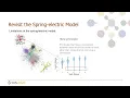 Force-directed graph layouts revisited a new force based on the t-Distribution VIS 2023