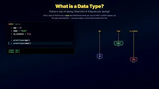 What is Python s Data Types A Complete Beginner s Guide with Animation and Note