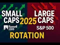 Small Cap ROTATION Is Finally Here - Why 2025 Changes Everything Russell 2000 vs S P 500