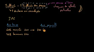 Download Introdução à inflação - Khan Academy em português (MACS 10.º ano) MP3
