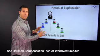 WV Comp Plan Part 2 Binary WV Career Path