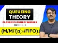 Queueing Theory Types of Models Model - 1 by GP Sir