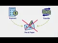 MSDFCU Payments and Transfers