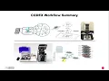Introduction to Codex