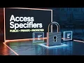 Java Tutorial Advance Level Of Access Specifiers In Java Lecture 87