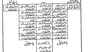 dukan bandish todne ka sab se powerful taweez bandish