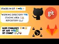 Part 3 Git Staging Area Working Directory Staging Area Repository git add git commit