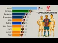 Download Lagu La Liga | All-Time Top Goalscorers (2000 - 2025)