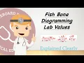 How To Fishbone Diagram Laboratory Values - BMP Mg Pi Ca CBC LFT Coags