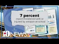 10Investigates The number of weapons in Knox County Schools