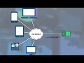 How WURFL Device Detection User Agent Parsing Works