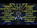 Download Lagu Full ambyar terbaru 2025 (terbaik)Lagu Jawa populer 2025 || BLAEN || MASHYUGA