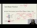 Titration Post Lab