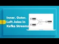 Kafka Streams Joins Types of Joins Stream-Stream join implementation with Spring Boot