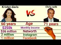 Kristen davis vs chris noth comparison Age Networth Height YouTube