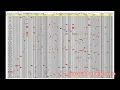 Wild Signals from Close Encounters via Polyphonic Transcription