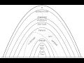 Multi-String Turing Machines and More Examples Computability Lecture 5