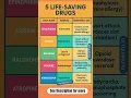 5 Life Saving Drugs - Emergency Drugs