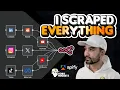 I used n8n to pull 100 niche-viral content ideas daily - here s how Apify x n8n Full Guide