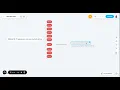 Channel
