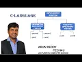 C LANGUAGE PART 5 - INPUT OUTPUT FUNCTIONS