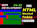 Nested Table in HTML HTML tutorial for beginners Web Development Tutorial in Hindi