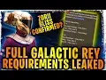 Full Galactic Legends Rey Requirements Revealed in Leak Zorri Bliss Rose Tico Relic 5 Required