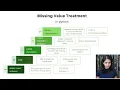 Handling missing values in Python Explained with example Fillna dropna sklearn KNN Model Imputation
