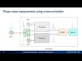 Understanding Phase Noise - the Cross Correlation Method