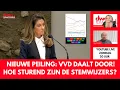 Download Lagu NIEUWE PEILING: DE VVD DAALT DOOR! HOE STUREND ZIJN DE KIESWIJZERS? #DDDP