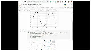 Simple Scatter Plots Python Tutorial Matplotlib Data Science Machine Learning
