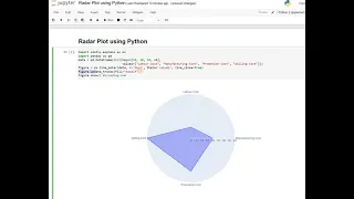 Day 31 Radar Plot using Python