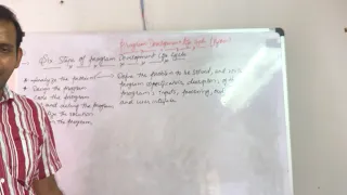 PYTHON Program development life cycle