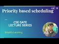 Non-Preemptive Priority Scheduling Algorithm with example Operating System CSE GATE