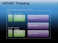 Concept of Threading in CSharp