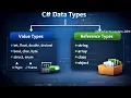 C Variables Data Types for Beginners Value Type vs Reference Type Explained Real Time Example