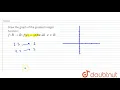 Draw the graph of the greatest integer function f RtoR f x x for all x inR