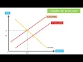 Subsidy for producers