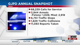 GJPD releases new crime reports for 2024