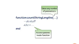 35 - Variadic Functions in Lua