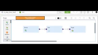 IICS Java transformation