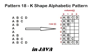Pattern 18 - Java program to print K Shape Alphabetic Pattern Java Pattern Programs
