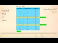 Python solution Google kickstart - 2022 Round H