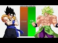 Download Lagu Gogito VS Broly POWER LEVELS - DBZ/DBGT/DBS/SDBH/Anime War/UV
